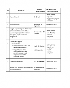 PKM LAMPIRAN 1-2